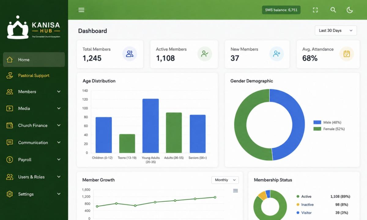 Church Management System Kenya: The Complete Guide for Modern Churches